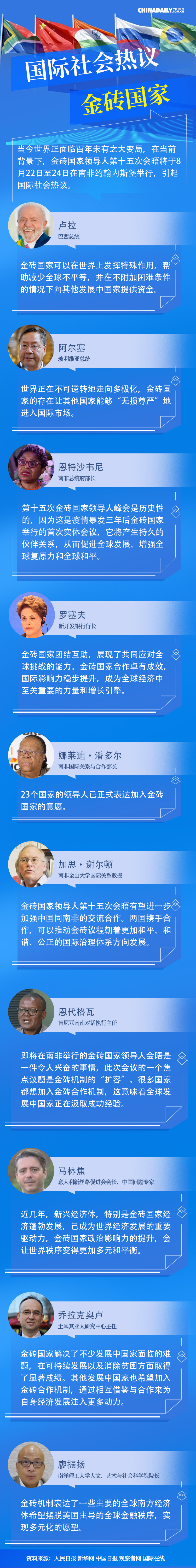 图解|国际社会热议金砖国家