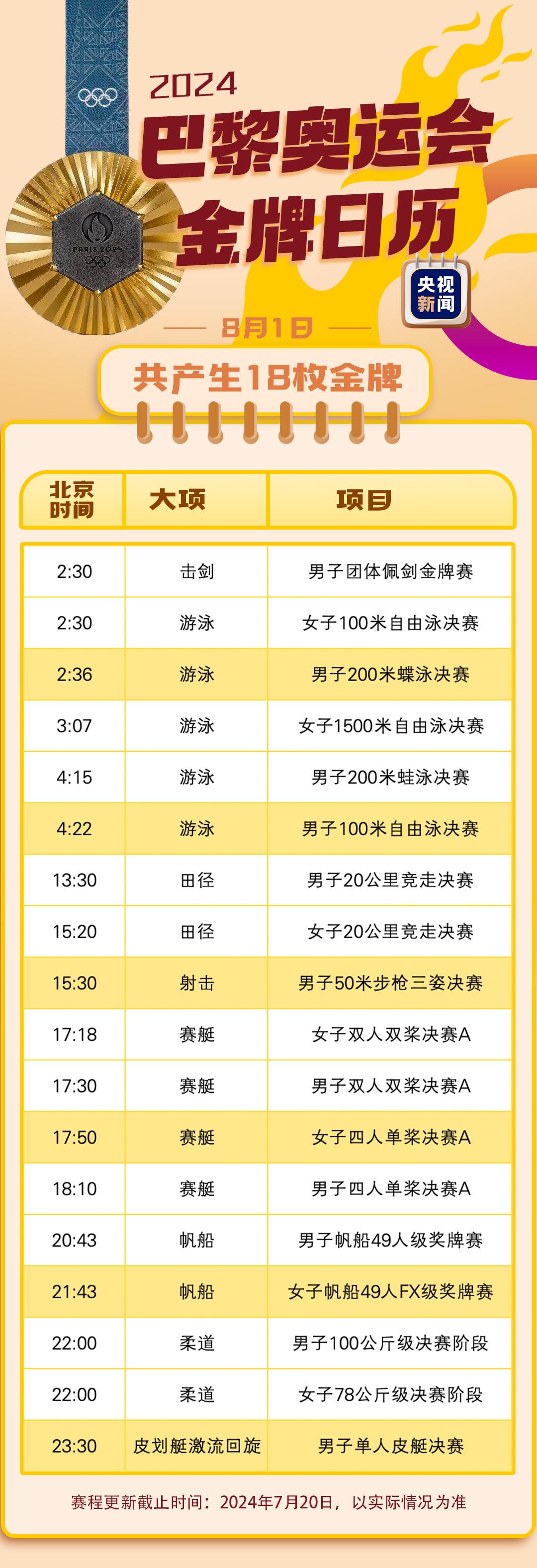 最新！巴黎奥运会金牌赛事日历速速收藏