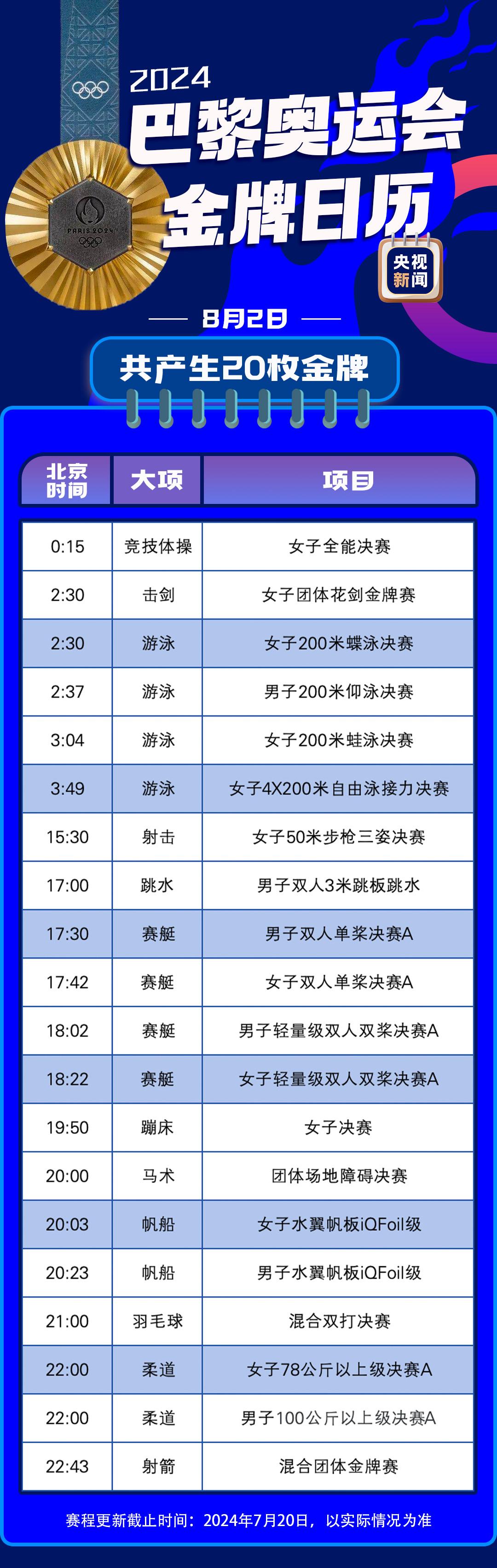 最新！巴黎奥运会金牌赛事日历速速收藏