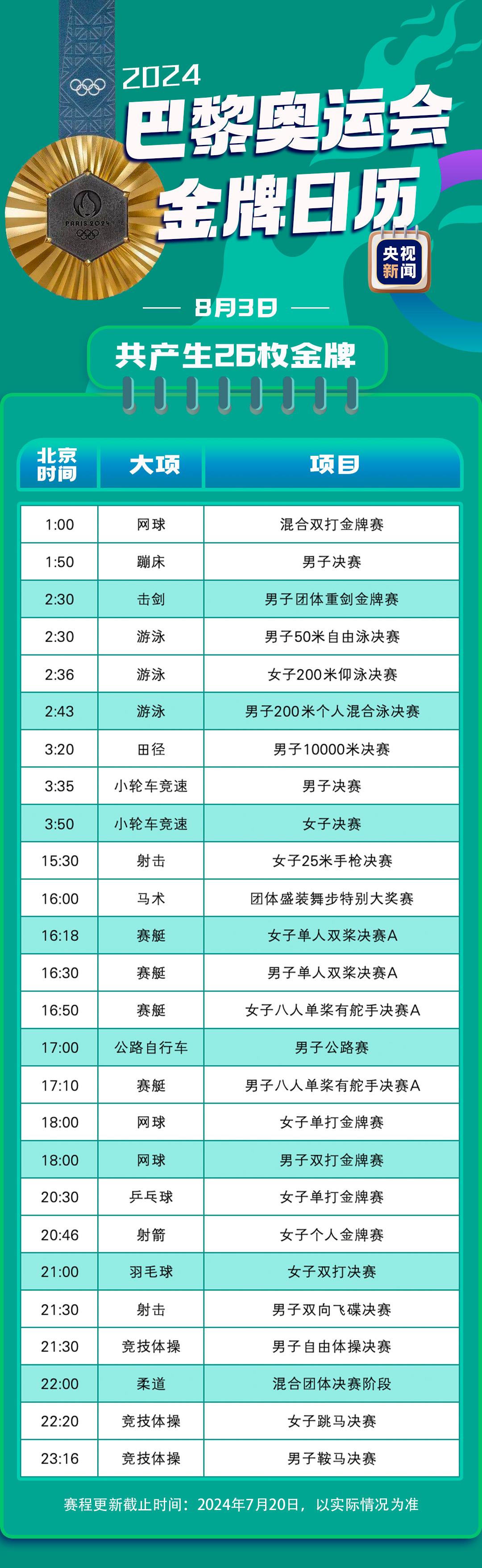 最新！巴黎奥运会金牌赛事日历速速收藏