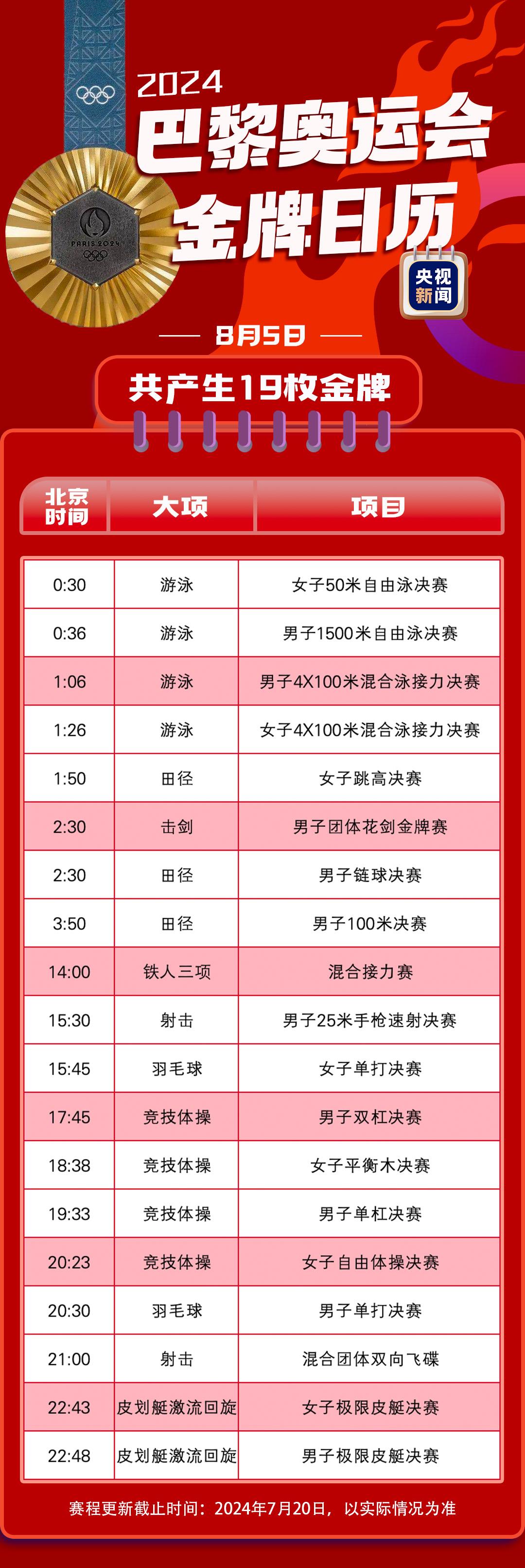 最新！巴黎奥运会金牌赛事日历速速收藏