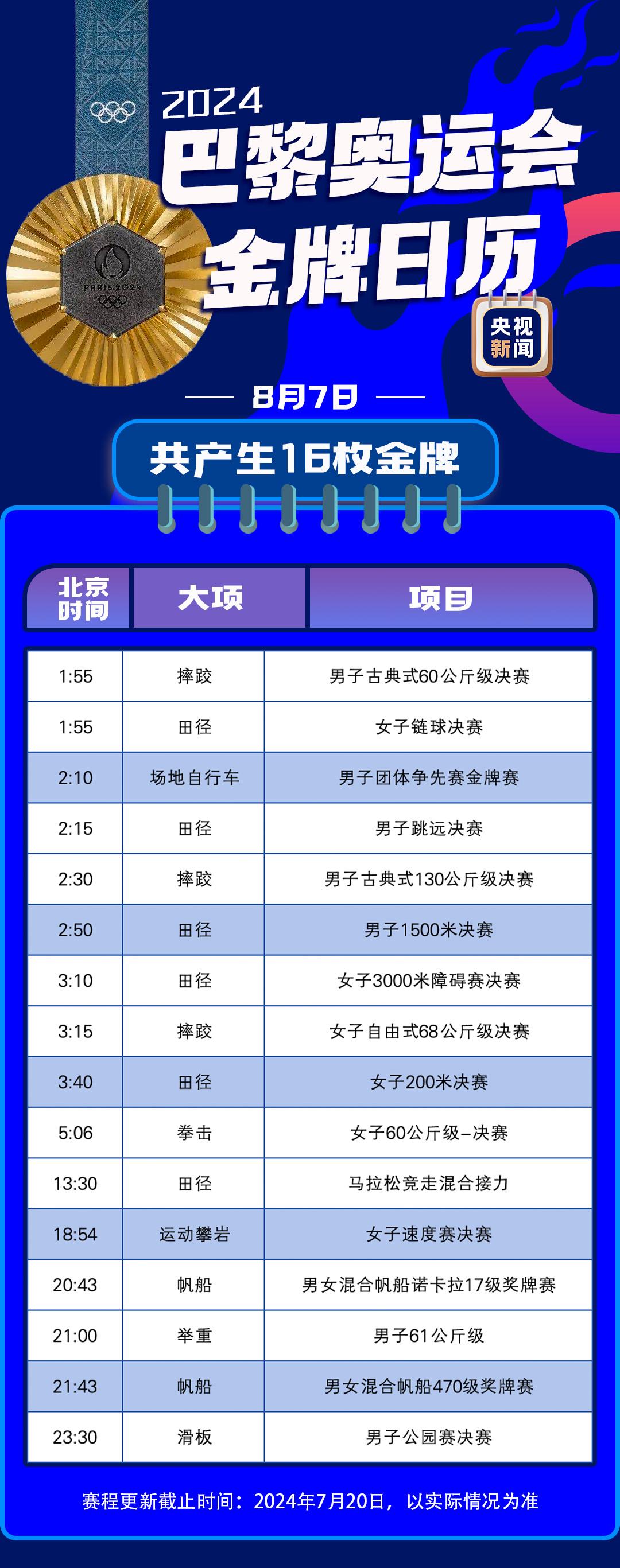 最新！巴黎奥运会金牌赛事日历速速收藏