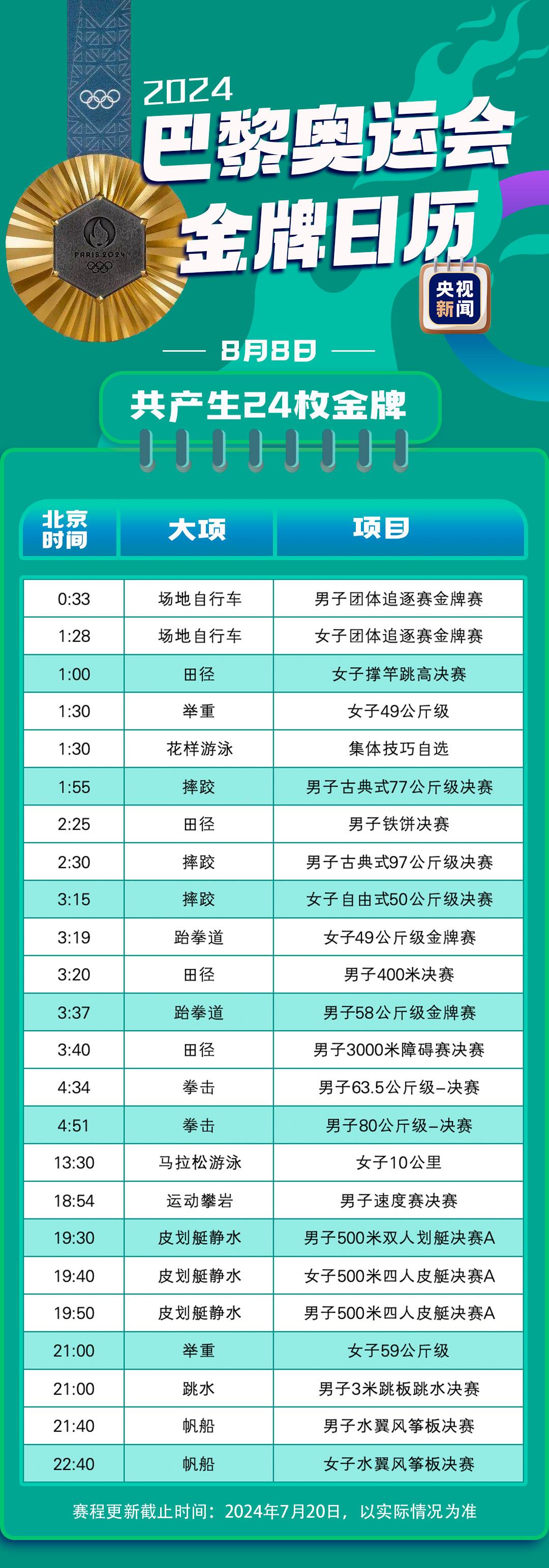 最新！巴黎奥运会金牌赛事日历速速收藏