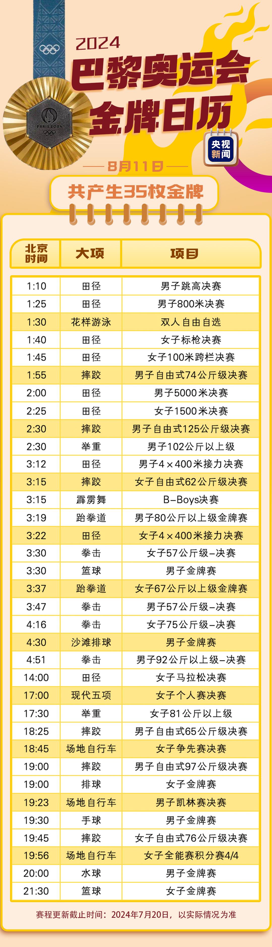 最新！巴黎奥运会金牌赛事日历速速收藏