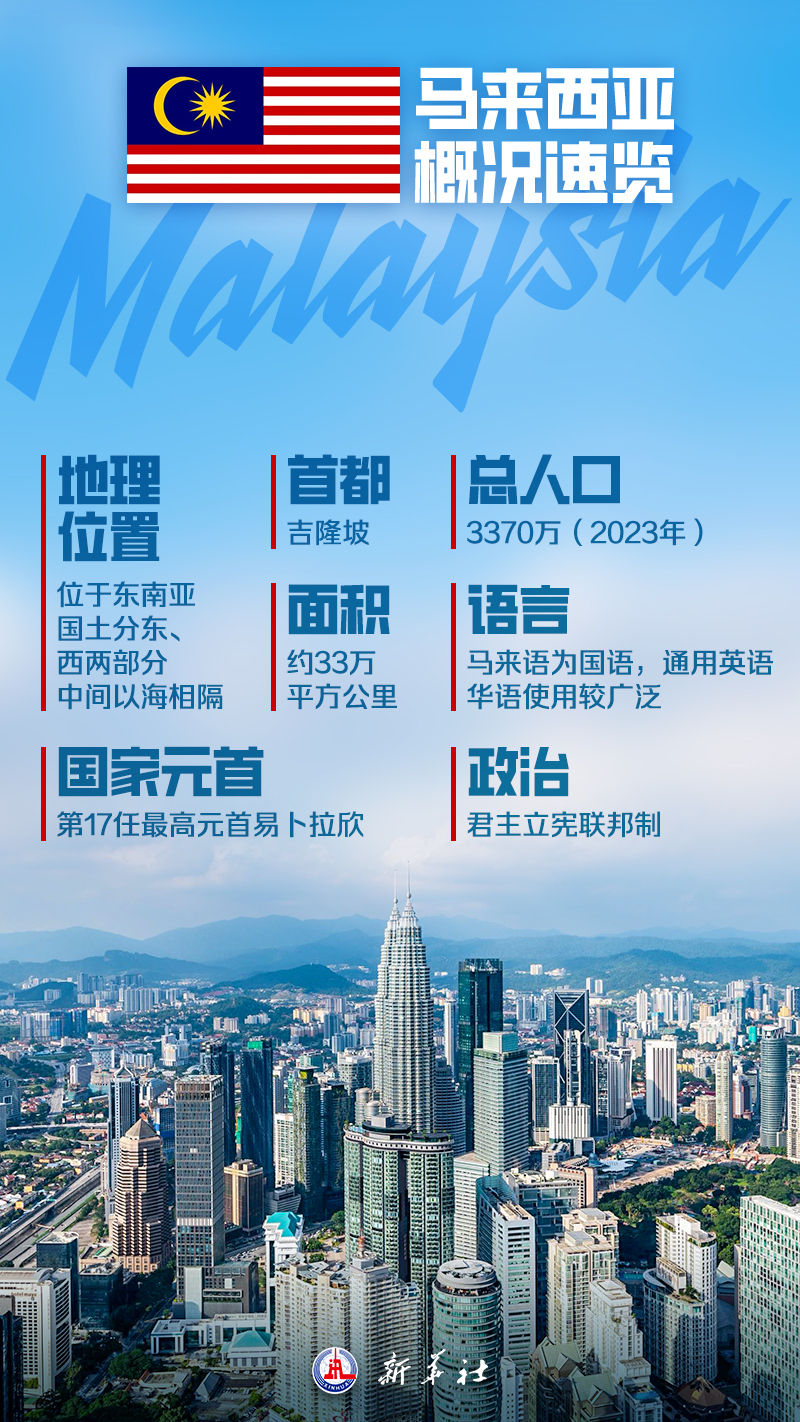 海报｜这，就是马来西亚！