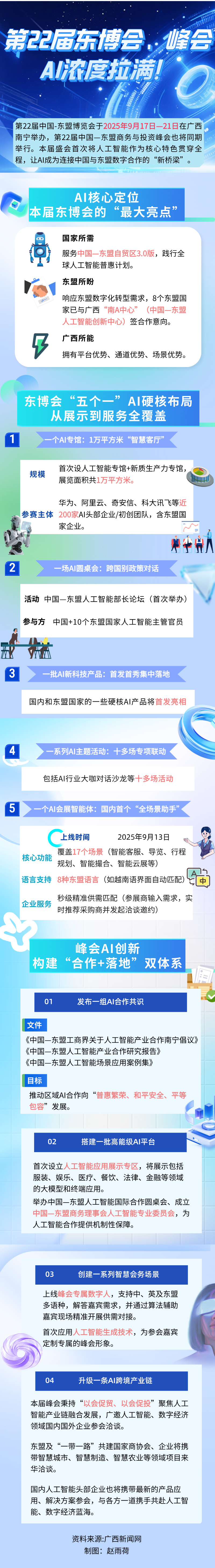 第22届东博会、峰会AI浓度拉满！