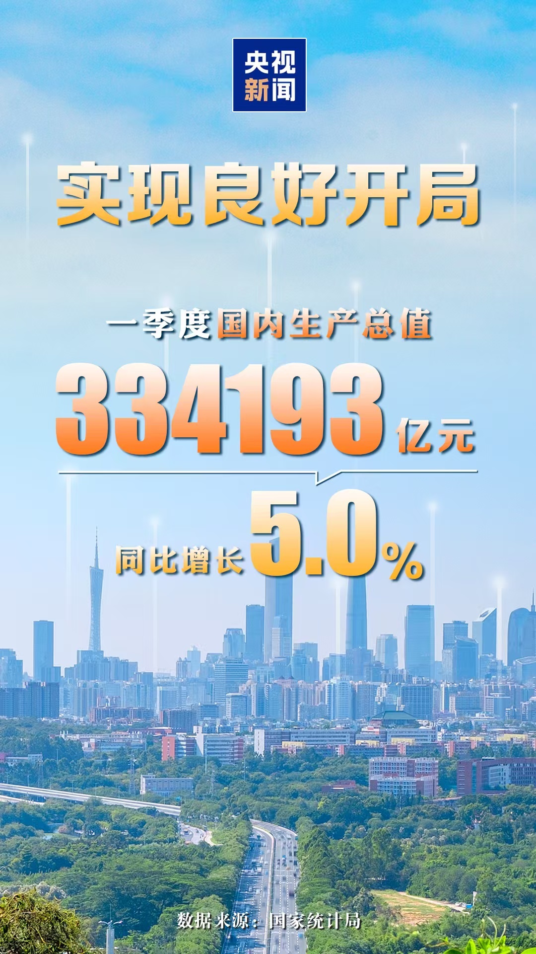 国际锐评丨“5.0%”的良好开局,“好”在哪里?