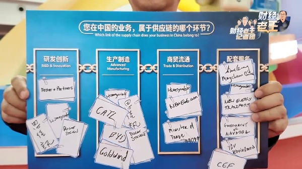 财经老王丨第四届链博会火热进行 为何全球企业都锚定中国产业链?
