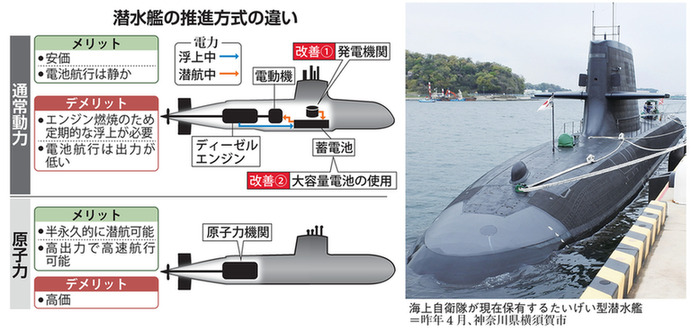 东观军情 | 日本探讨发展核潜艇 谋划偷袭和进攻 东观军情 | 日本探讨发展核潜艇 谋划偷袭和进攻