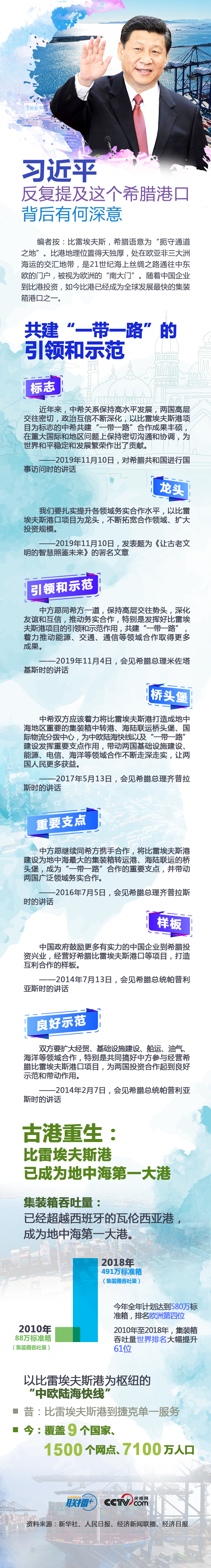 联播+丨习近平反复提及这个希腊港口 背后有何深意？