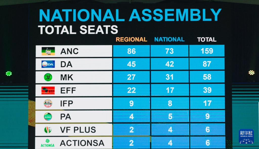 南非大选计票结果正式公布