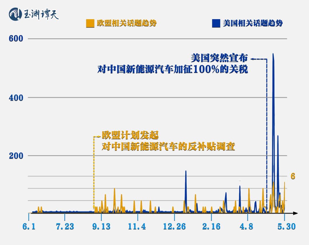 欧盟推迟对华行动，如何理解？